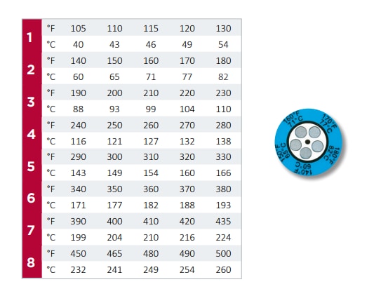 Chart - SpotSee 5 Level Clock & 4 Level Strip Thermax® Indicators